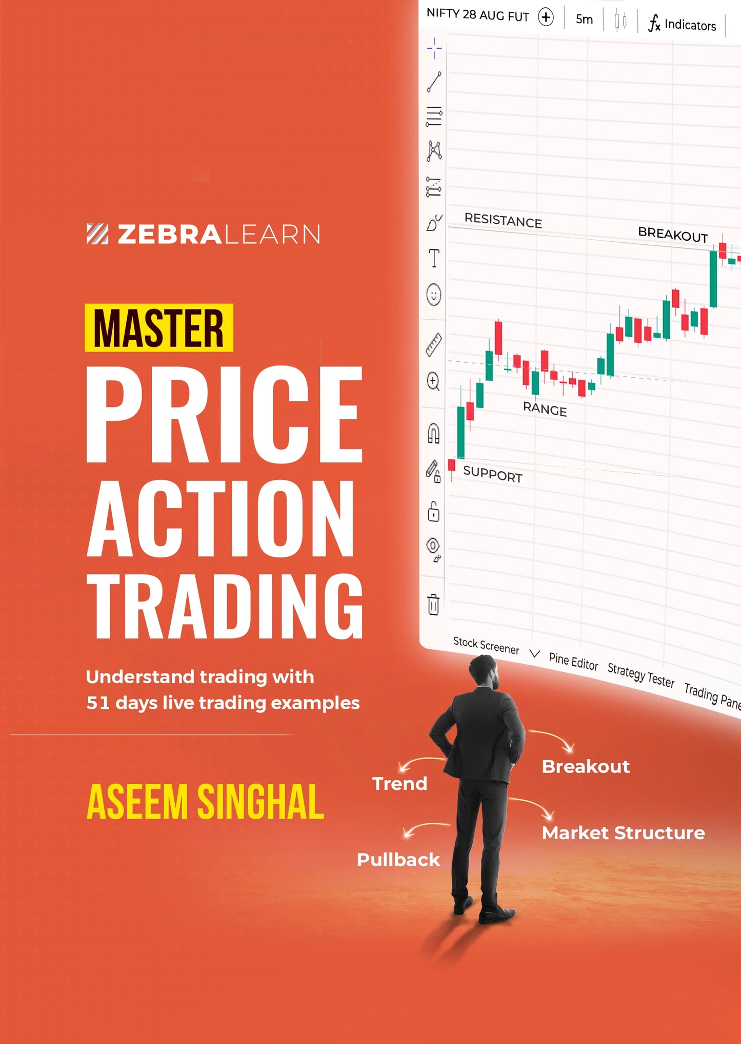 Master Price Action Trading