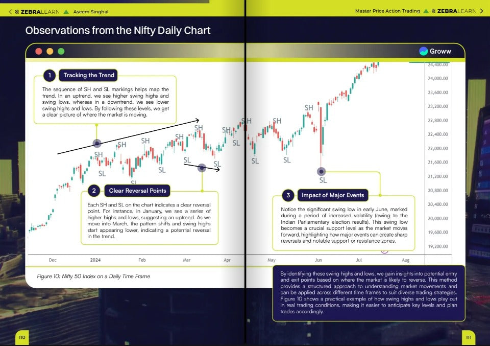 Sneak peek 3 — Master Price Action Trading