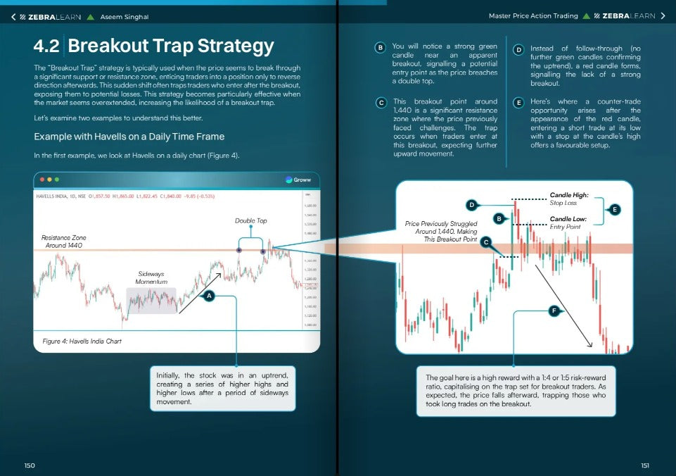 Sneak peek 4 — Master Price Action Trading