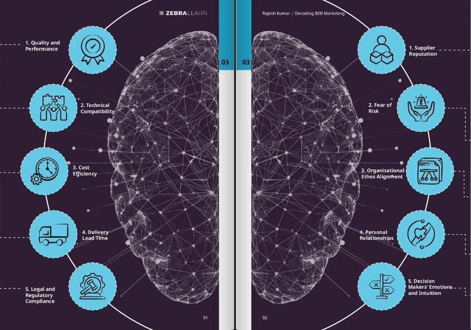 Sneak peek 2 — Decoding B2B Marketing