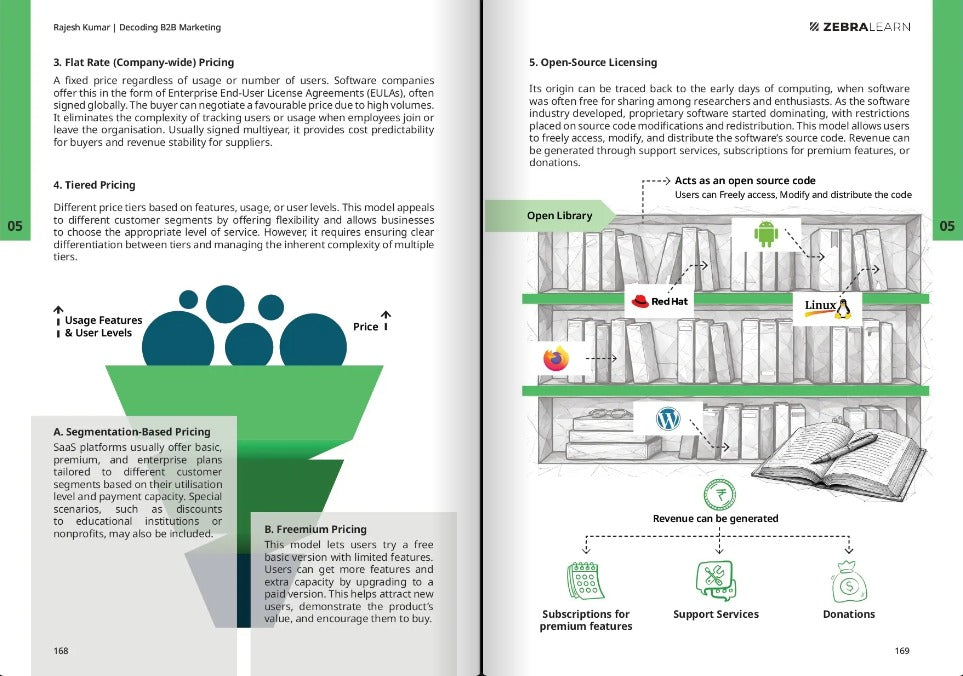 Sneak peek 1 — Decoding B2B Marketing