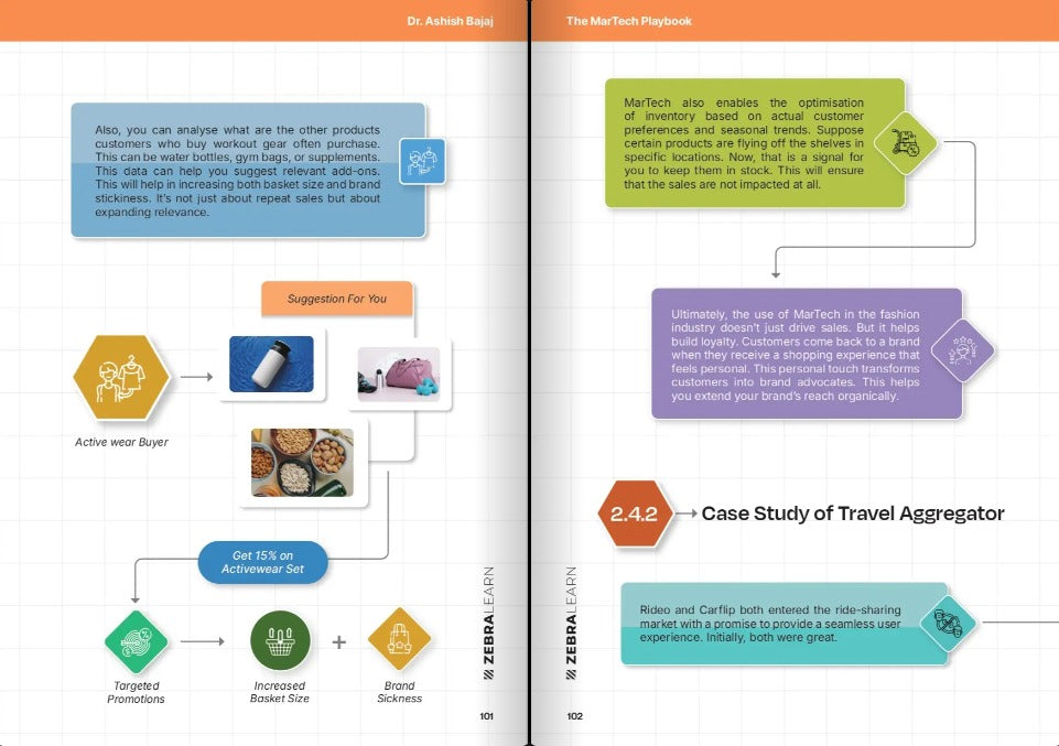 Sneak peek 2 — The MarTech Playbook