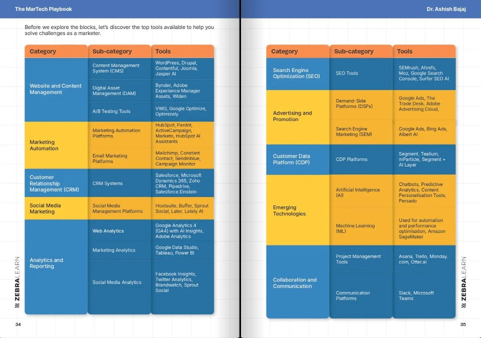 Sneak peek 3 — The MarTech Playbook