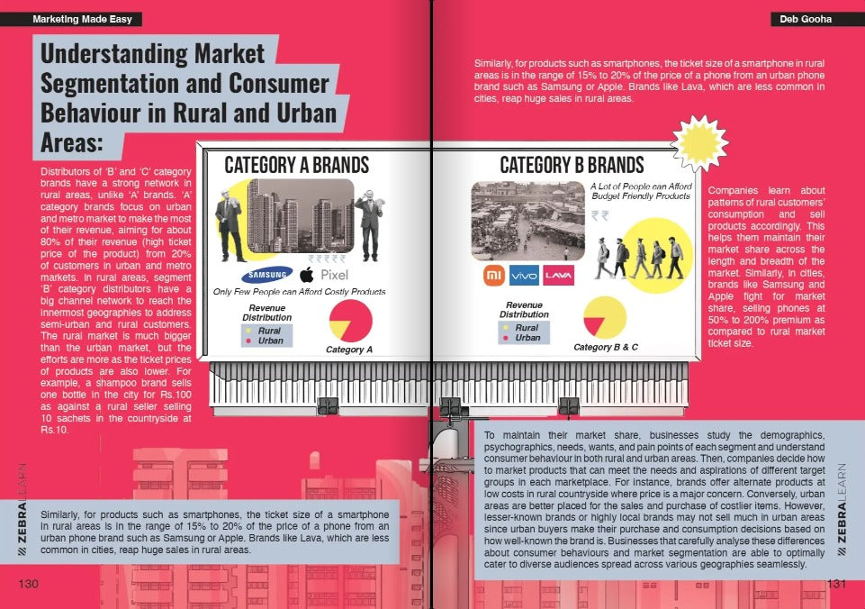 Sneak peek 3 — Marketing Made Easy