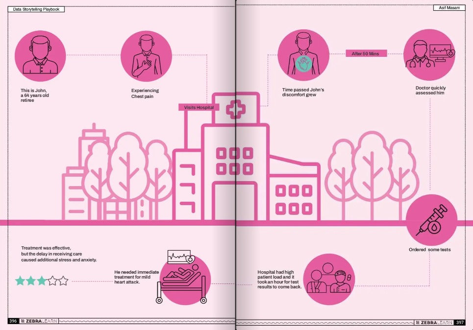 Sneak peek 5 — Data Storytelling Playbook