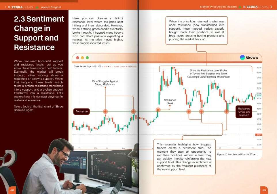 Sneak peek 1 — Master Price Action Trading
