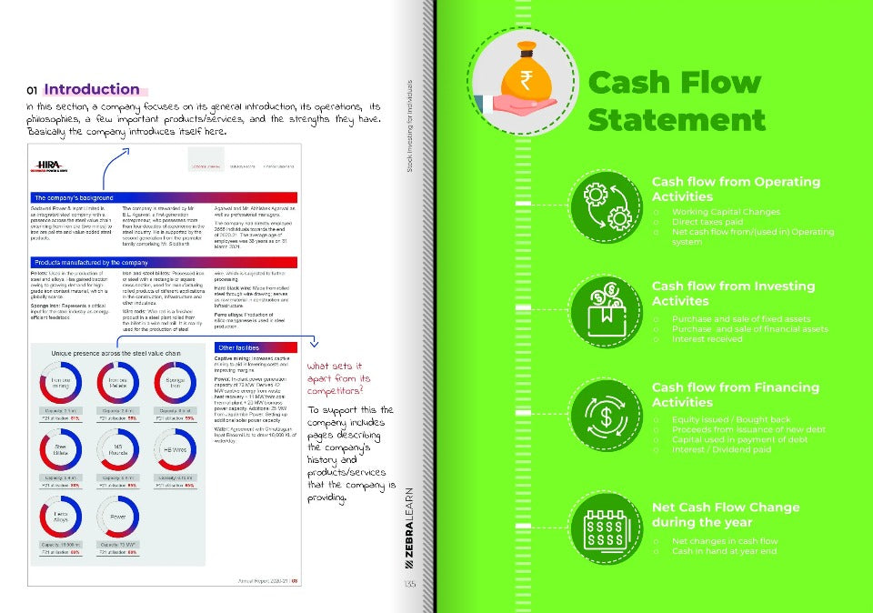 Sneak peek 1 — Stock Investing Mastermind