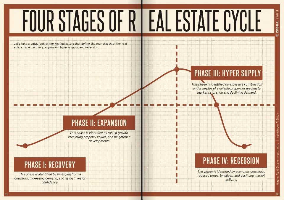Sneak peek 1 — Master Commercial Real Estate