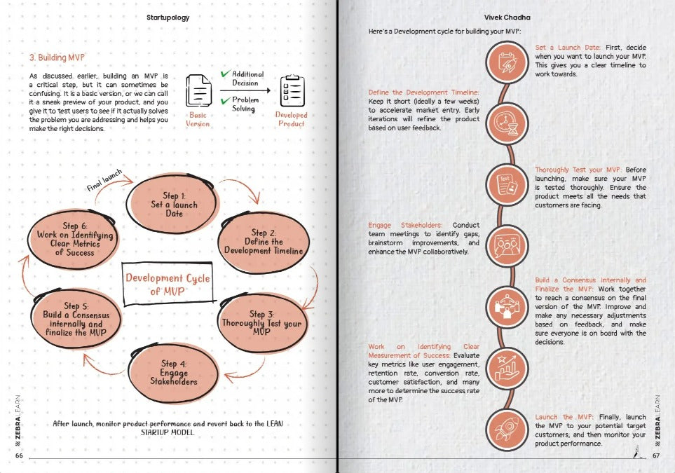 Sneak peek 2 — Startupology