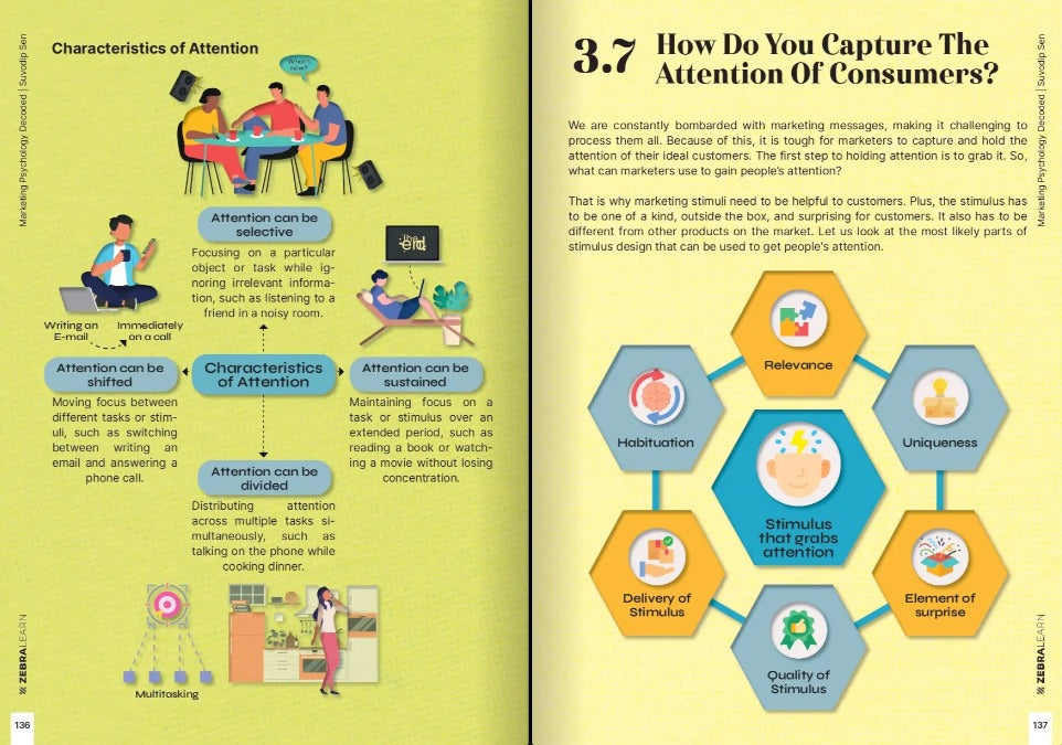 Sneak peek 1 — Marketing Psychology Decoded