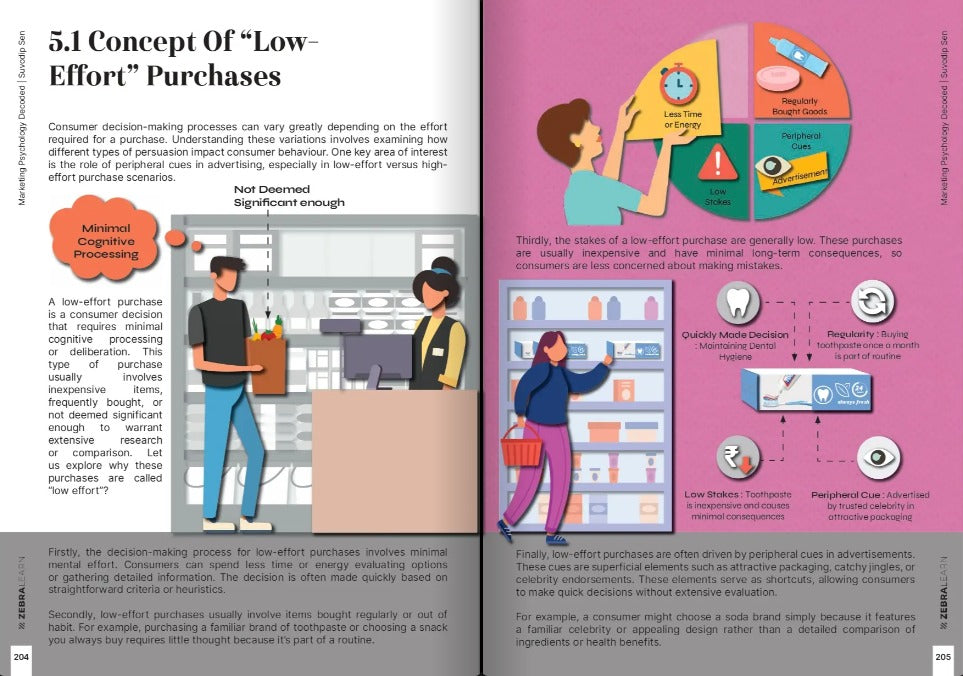 Sneak peek 2 — Marketing Psychology Decoded