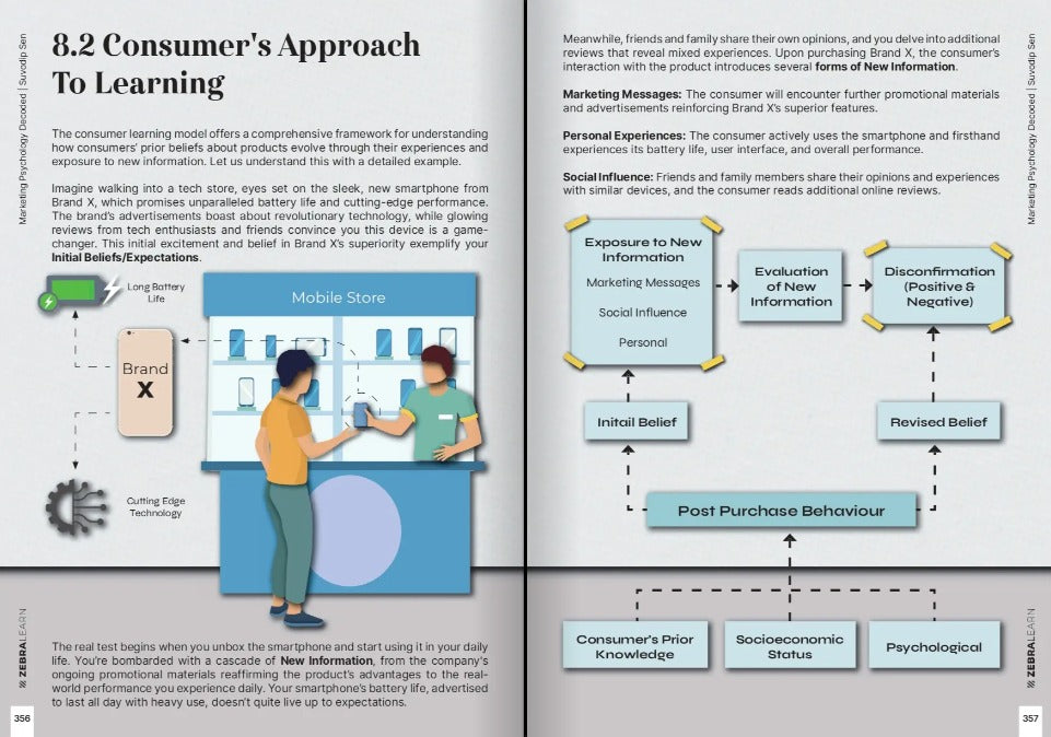 Sneak peek 4 — Marketing Psychology Decoded
