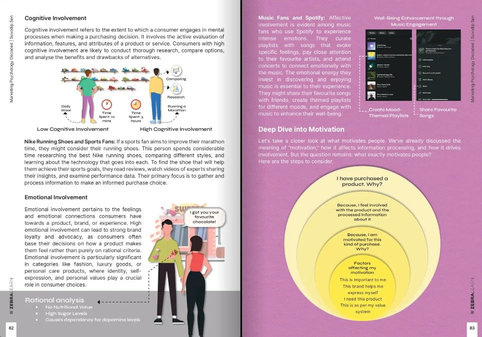 Sneak peek 5 — Marketing Psychology Decoded